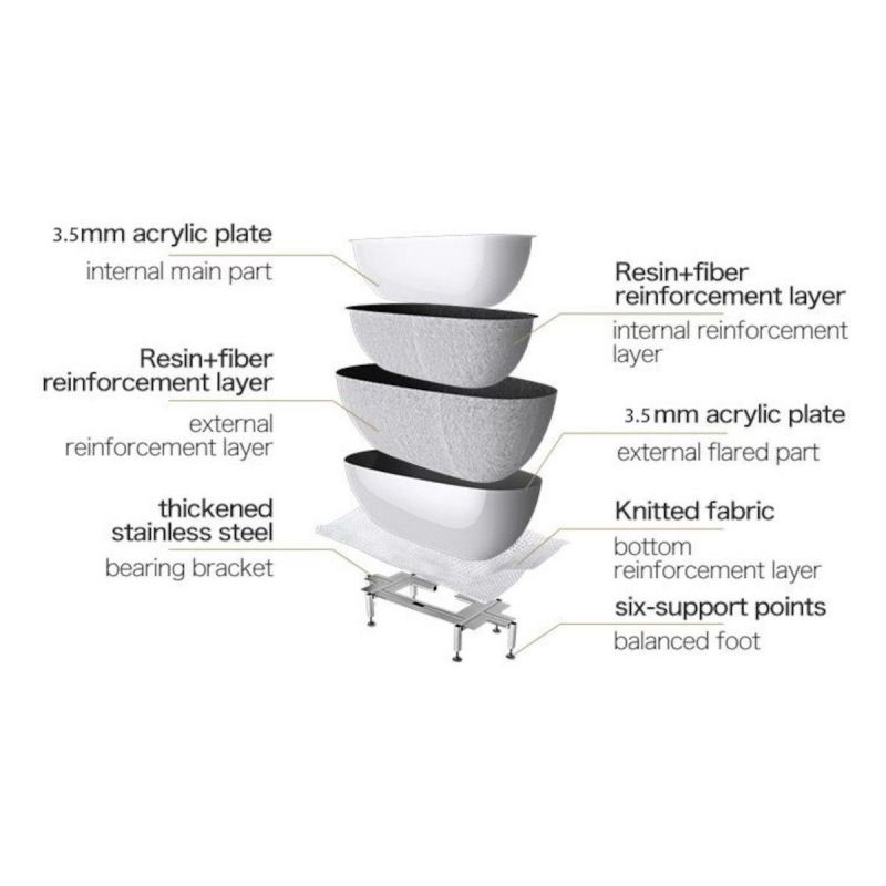 Cada Freestanding EGO Saona, 160x78 cm, acril sanitar, alb lucios, design Exclusivist