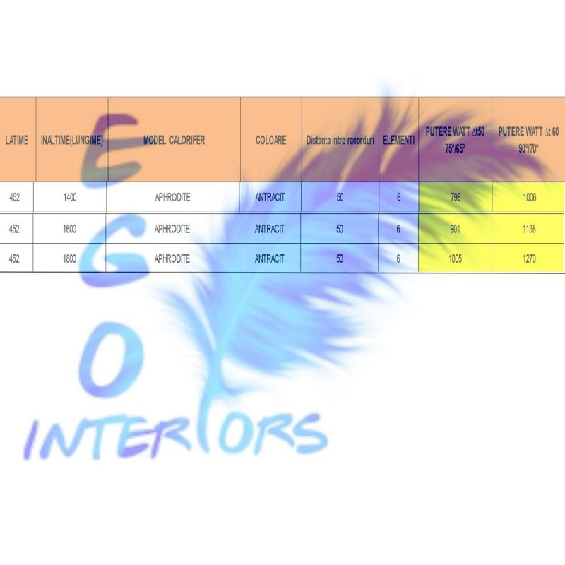 Calorifer Ego-Aphrodite, radiator Portprosop din otel, Antracit, 140-160-180 x 45 cm