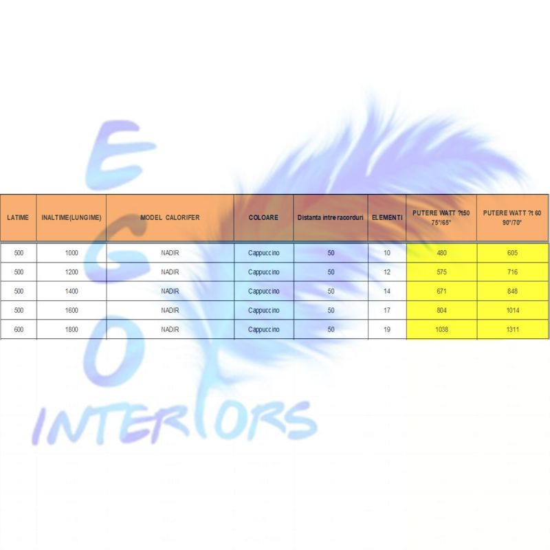 Calorifer EGO - Nadir, radiator Portprosop din otel, Cappuccino, 100-120-140-160-180x50 cm