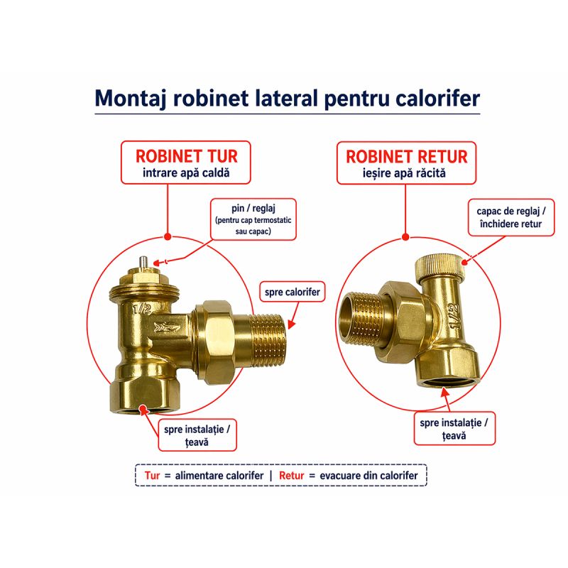 Robinet pentru conexiune laterala,  alama, conexiune 1/2”, Negru